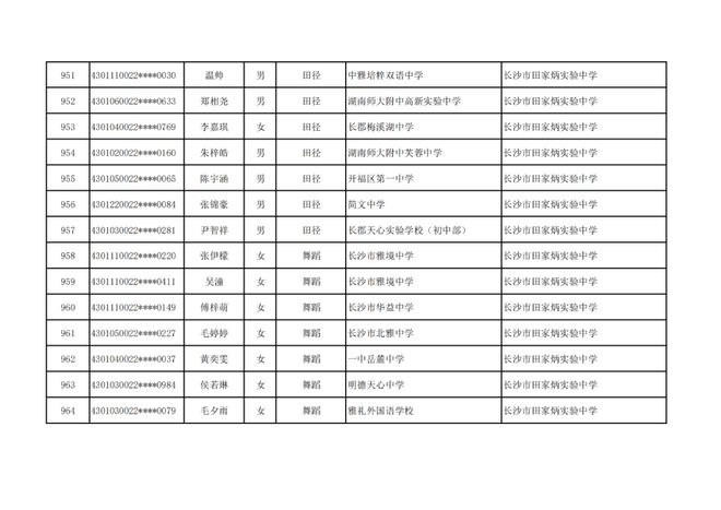 长沙市高中特长生预录取名单出炉，1444名学子上榜