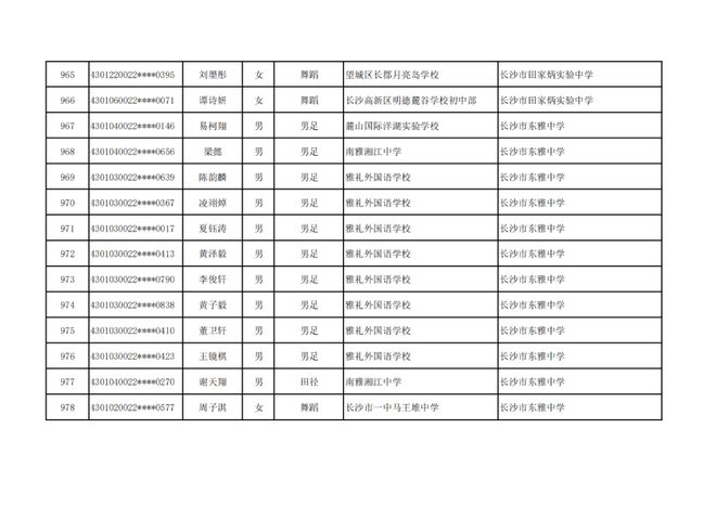 长沙市高中特长生预录取名单出炉，1444名学子上榜