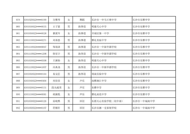 长沙市高中特长生预录取名单出炉，1444名学子上榜