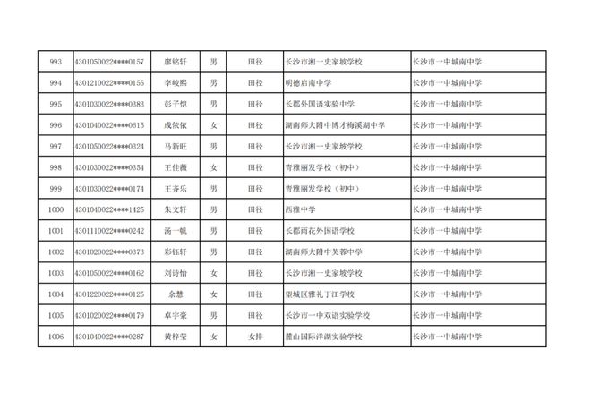 长沙市高中特长生预录取名单出炉，1444名学子上榜