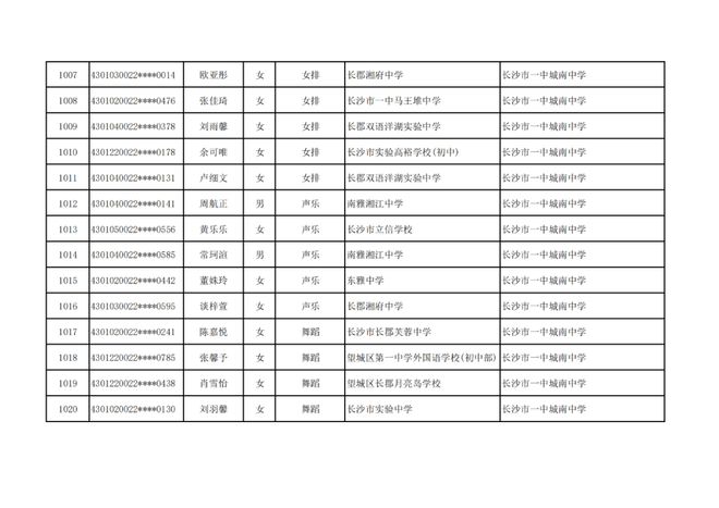 长沙市高中特长生预录取名单出炉，1444名学子上榜