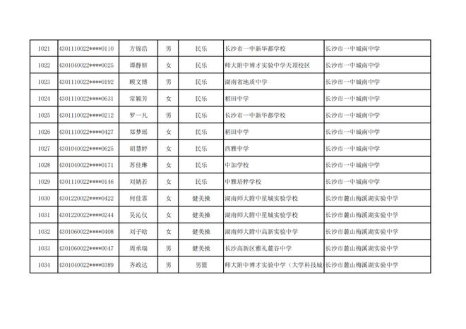长沙市高中特长生预录取名单出炉，1444名学子上榜