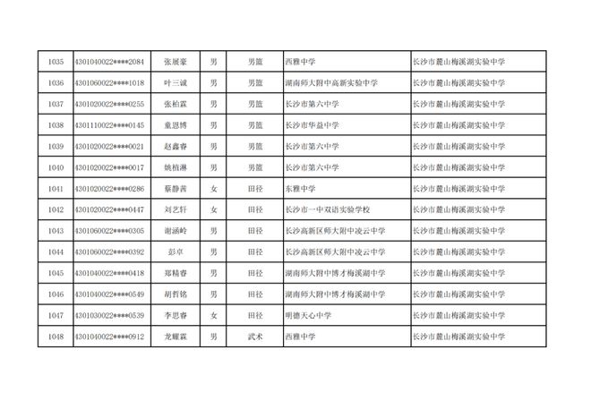 长沙市高中特长生预录取名单出炉，1444名学子上榜