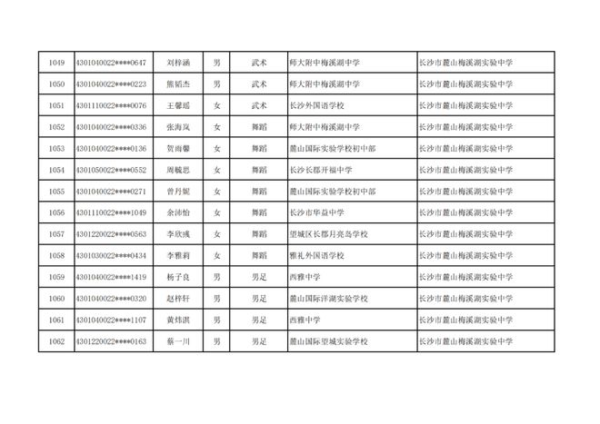长沙市高中特长生预录取名单出炉，1444名学子上榜