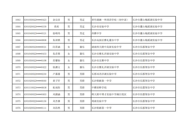 长沙市高中特长生预录取名单出炉，1444名学子上榜