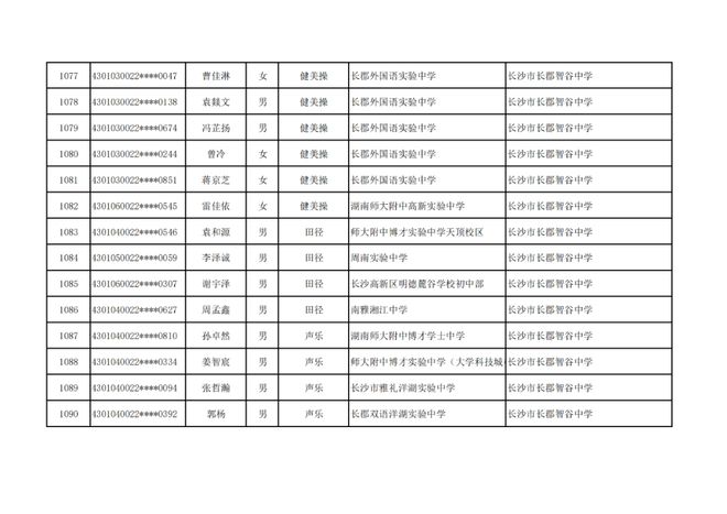长沙市高中特长生预录取名单出炉，1444名学子上榜