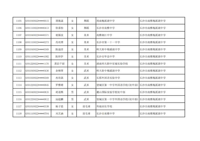 长沙市高中特长生预录取名单出炉，1444名学子上榜