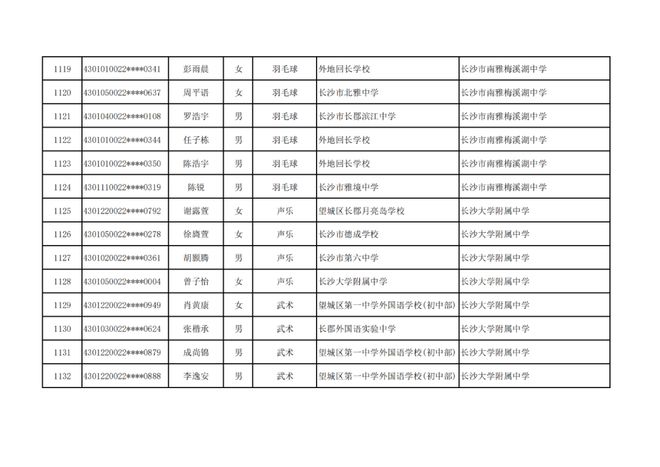长沙市高中特长生预录取名单出炉，1444名学子上榜