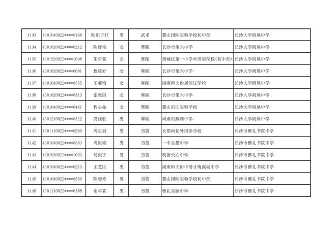 长沙市高中特长生预录取名单出炉，1444名学子上榜