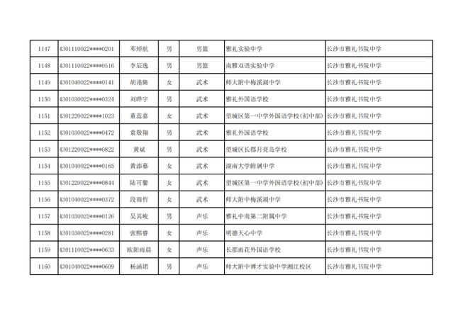 长沙市高中特长生预录取名单出炉，1444名学子上榜