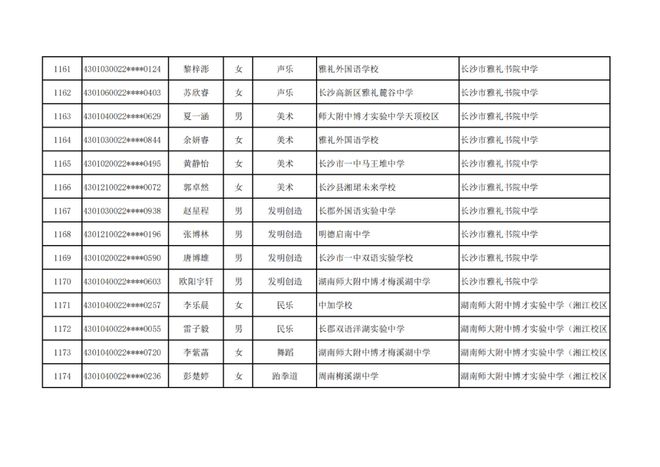 长沙市高中特长生预录取名单出炉，1444名学子上榜