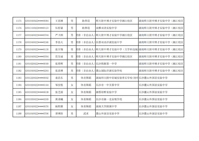 长沙市高中特长生预录取名单出炉，1444名学子上榜