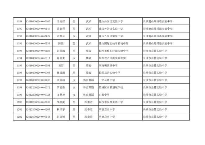 长沙市高中特长生预录取名单出炉，1444名学子上榜