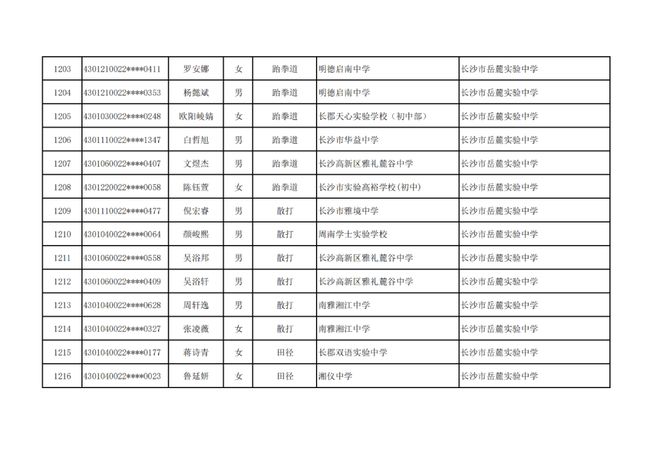 长沙市高中特长生预录取名单出炉，1444名学子上榜