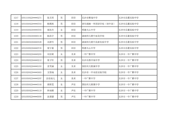 长沙市高中特长生预录取名单出炉，1444名学子上榜