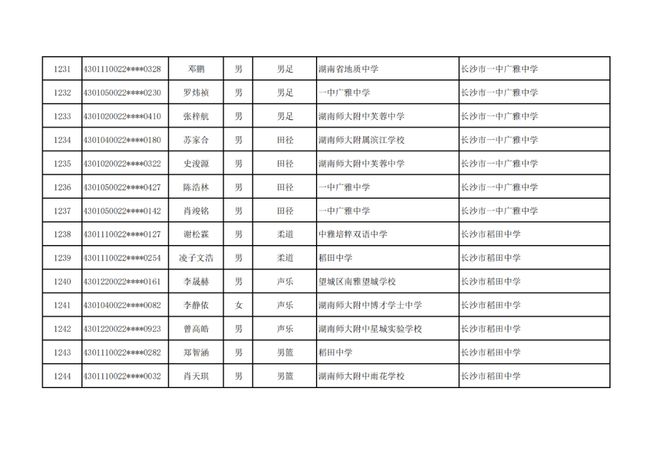 长沙市高中特长生预录取名单出炉，1444名学子上榜