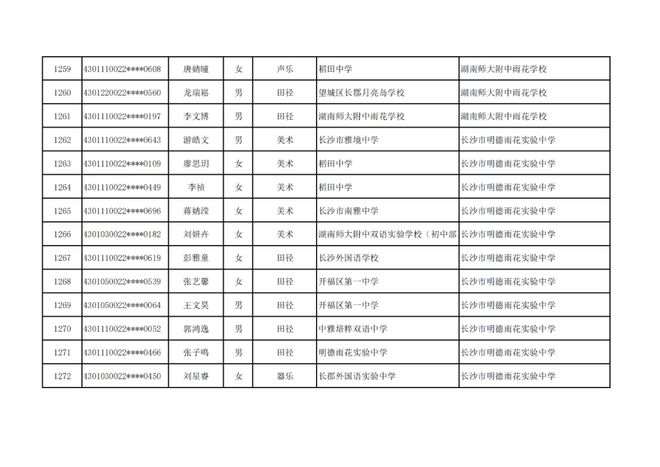 长沙市高中特长生预录取名单出炉，1444名学子上榜
