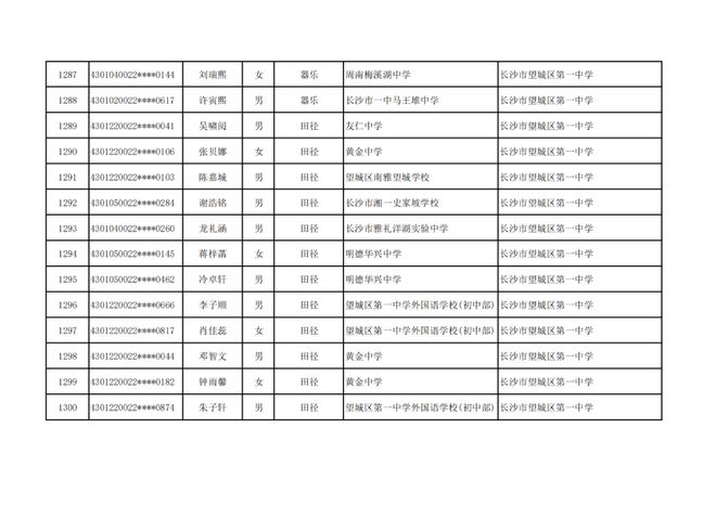 长沙市高中特长生预录取名单出炉，1444名学子上榜