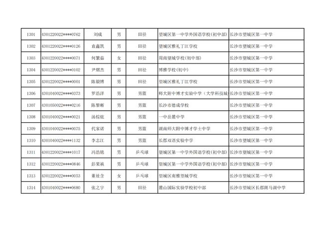 长沙市高中特长生预录取名单出炉，1444名学子上榜