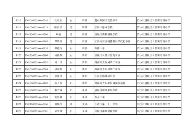 长沙市高中特长生预录取名单出炉，1444名学子上榜