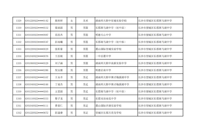 长沙市高中特长生预录取名单出炉，1444名学子上榜