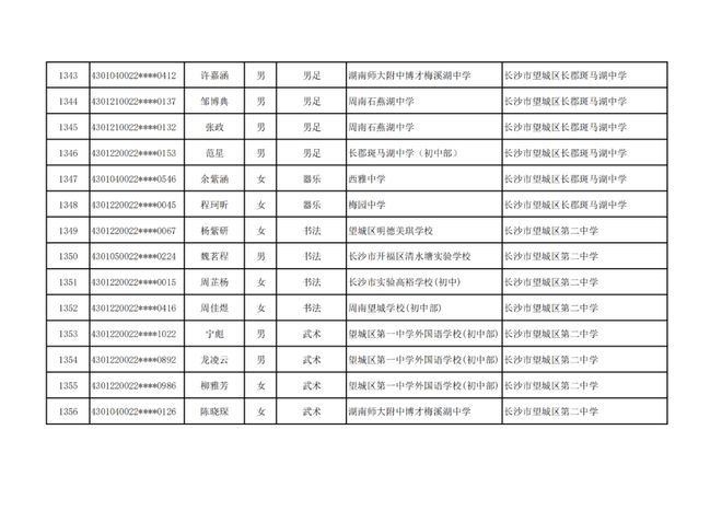 长沙市高中特长生预录取名单出炉，1444名学子上榜
