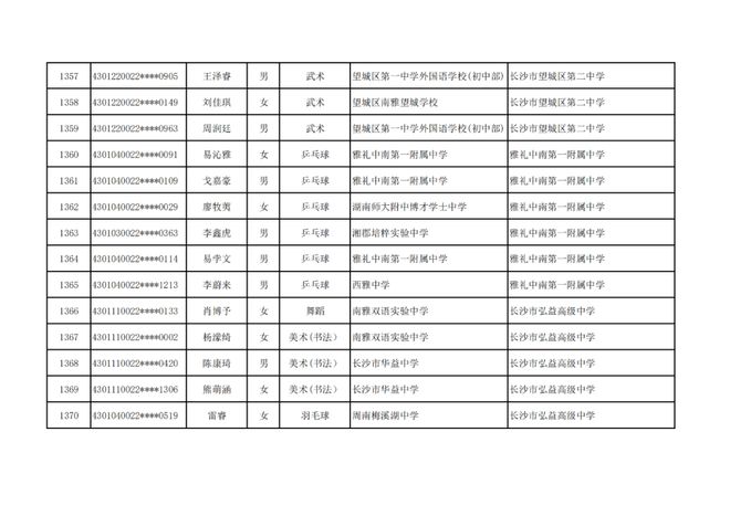 长沙市高中特长生预录取名单出炉，1444名学子上榜