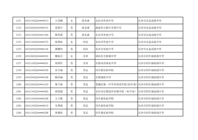长沙市高中特长生预录取名单出炉，1444名学子上榜
