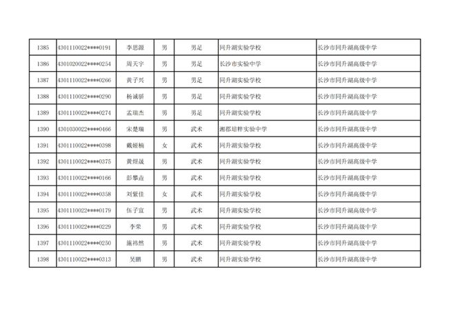 长沙市高中特长生预录取名单出炉，1444名学子上榜