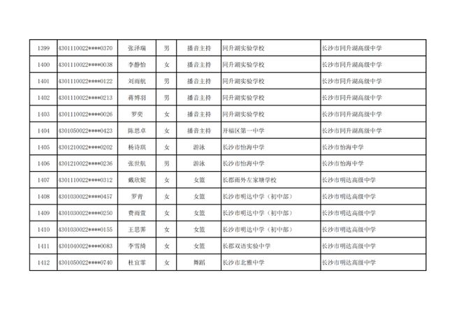 长沙市高中特长生预录取名单出炉，1444名学子上榜