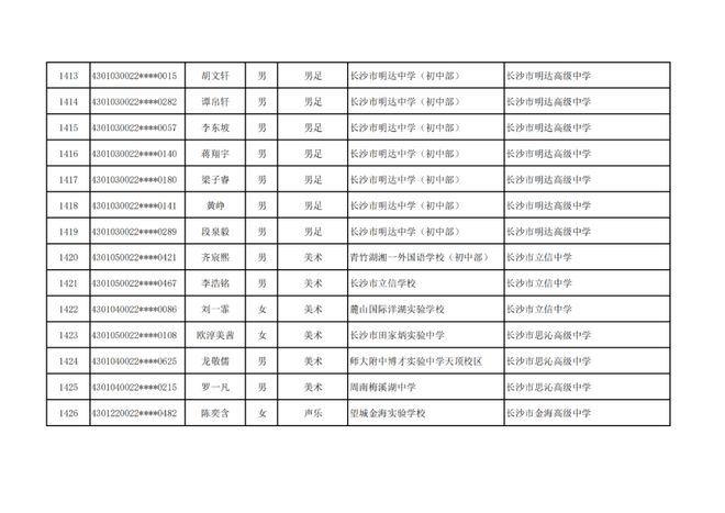 长沙市高中特长生预录取名单出炉，1444名学子上榜