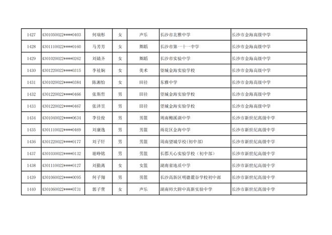 长沙市高中特长生预录取名单出炉，1444名学子上榜