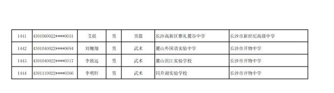 长沙市高中特长生预录取名单出炉，1444名学子上榜