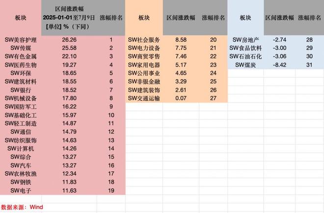 上证指数再触3500点，银行板块是核心推动力！哪些板块又在拖A股后腿？