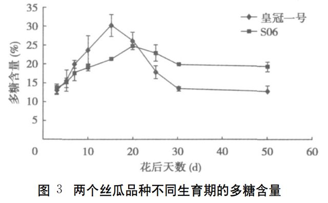 这种蔬菜嫩了能吃、老了能用，热量低还超补水