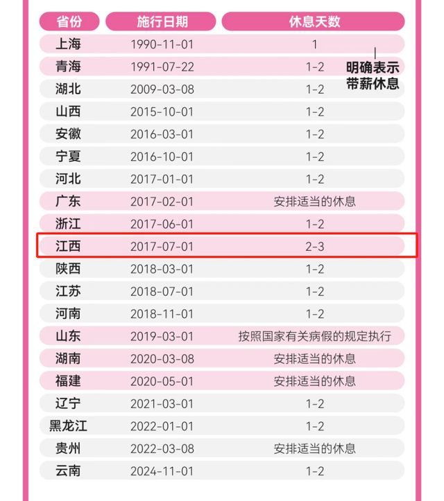 江西明确：可休2至3天！