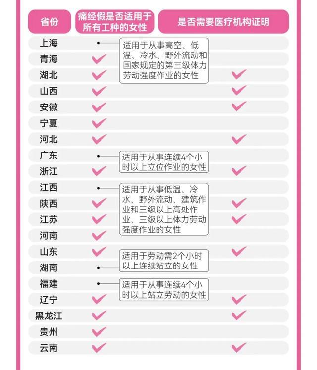 江西明确：可休2至3天！