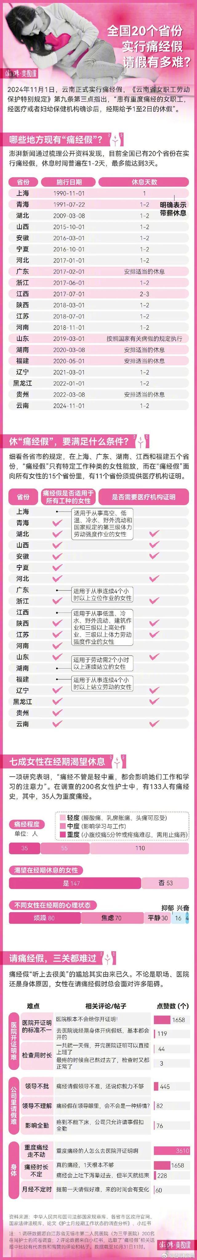 官宣 | 新增一个假期！带薪休1-3天！网友吵翻了！你会休吗？