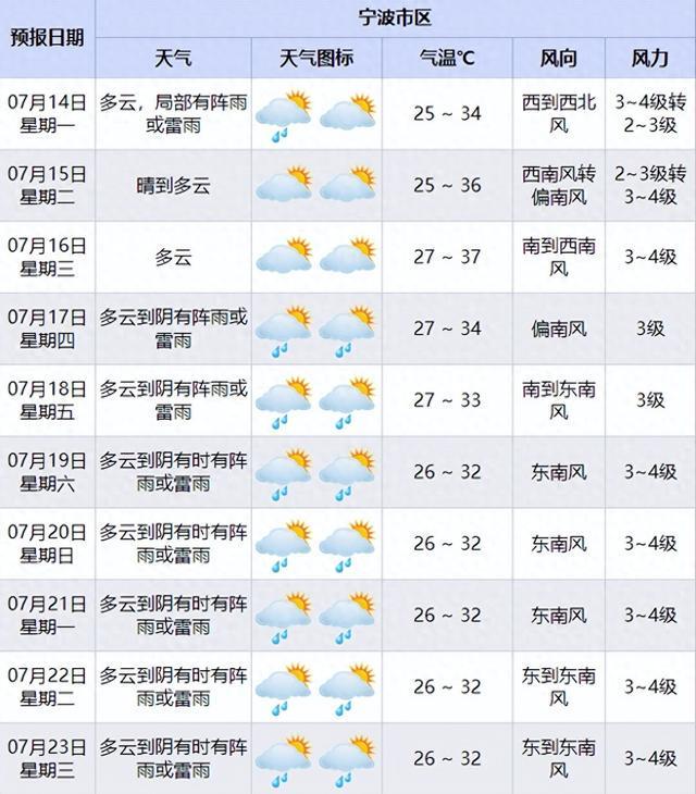 确认了，即将抵达宁波！挺住，一波接一波
