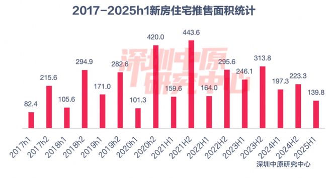 鏖战158轮，8.4万/平！12家房企深圳“抢地”，招商蛇口溢价86%加仓前海