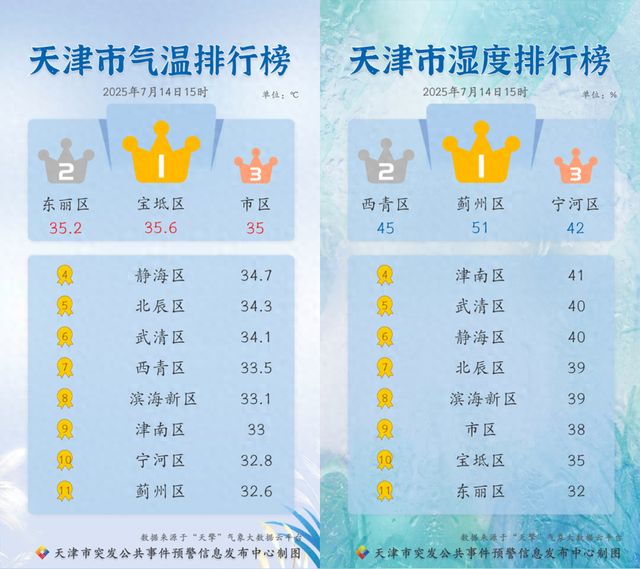 最新 | 天津全市雷雨+7级大风！明早一定注意！接下来还有......