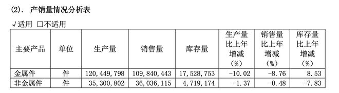 三连板后股价下行，英利汽车上半年预亏超3000万元！一汽系是最大客户