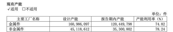 三连板后股价下行，英利汽车上半年预亏超3000万元！一汽系是最大客户
