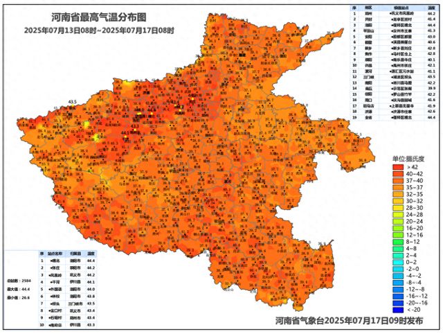 河南还要热多久？气象台：下周有大范围降水可缓解高温天气