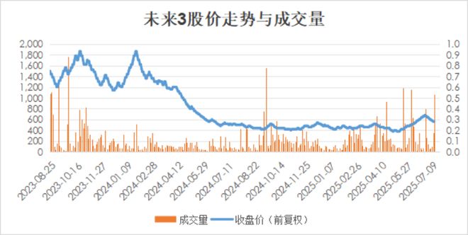 监管点名催缴900万罚款，这家退市公司资产超16亿竟无力支付？