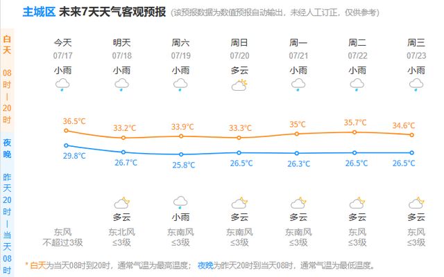 “一瞬间，全部湿透！”刚刚，杭州双黄预警