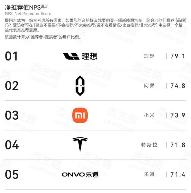 理想汽车的护城河，不是“冰箱彩电大沙发”