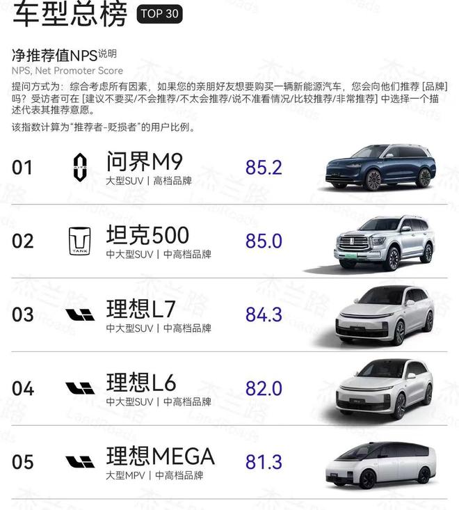 理想汽车的护城河，不是“冰箱彩电大沙发”