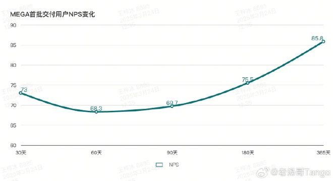 理想汽车的护城河，不是“冰箱彩电大沙发”
