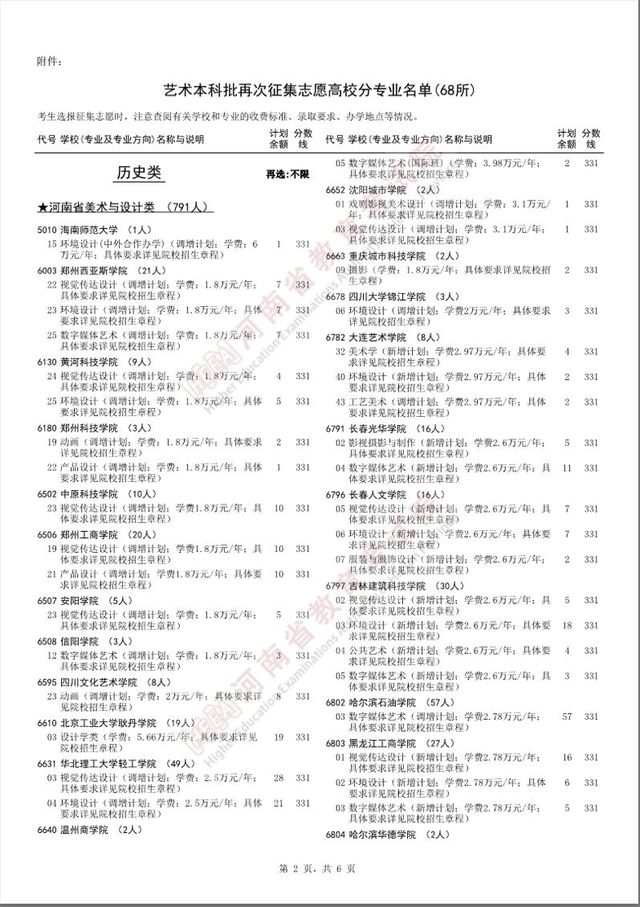 @艺术生 艺术本科批部分院校再次征集志愿